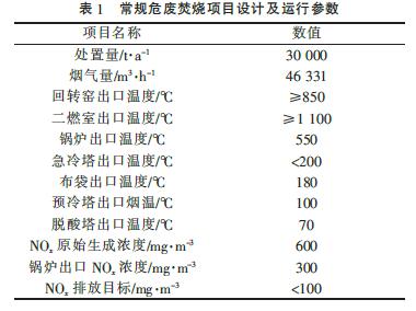常規(guī)危廢焚燒項目設計及運行數(shù)據(jù)