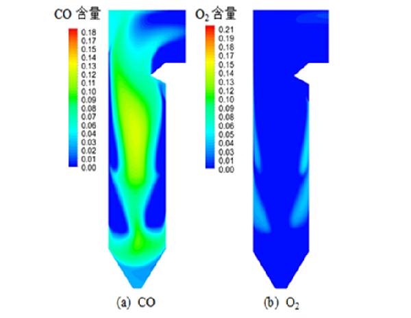 煤粉氣化煙氣脫硝技術(shù)