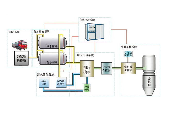 水泥廠脫硝方案 水泥廠脫硝方案